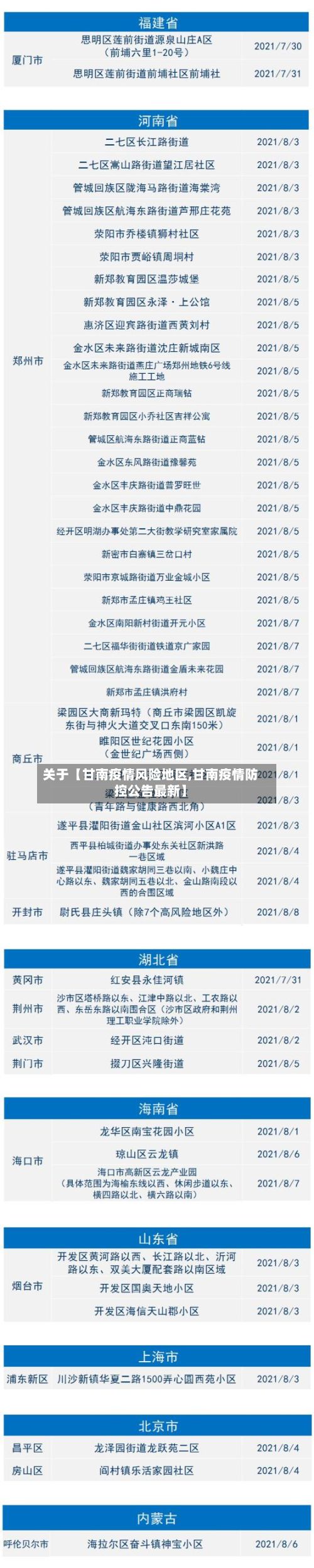 关于【甘南疫情风险地区,甘南疫情防控公告最新】