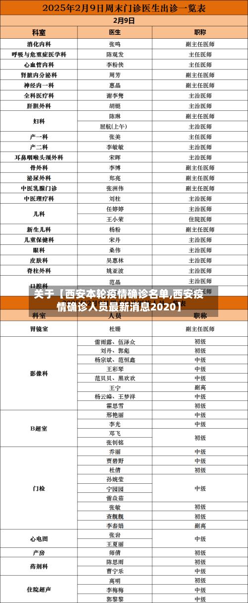 关于【西安本轮疫情确诊名单,西安疫情确诊人员最新消息2020】-第2张图片