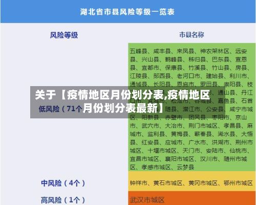 关于【疫情地区月份划分表,疫情地区月份划分表最新】-第2张图片