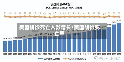 美国确诊死亡人数增长/美国确诊死亡率