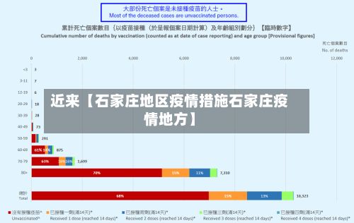 近来【石家庄地区疫情措施石家庄疫情地方】-第3张图片