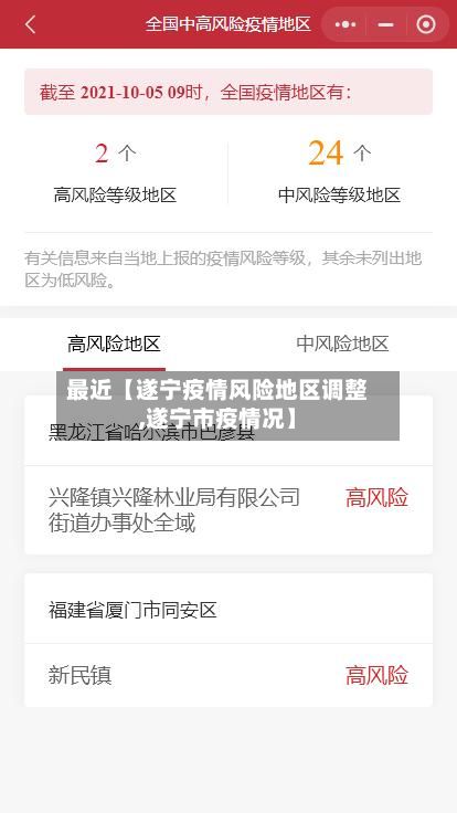 最近【遂宁疫情风险地区调整,遂宁市疫情况】-第2张图片