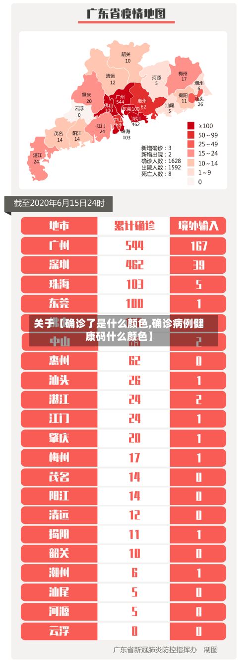 关于【确诊了是什么颜色,确诊病例健康码什么颜色】-第1张图片