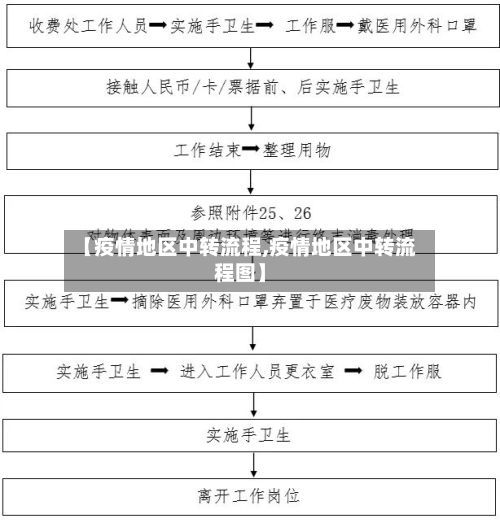 【疫情地区中转流程,疫情地区中转流程图】-第2张图片