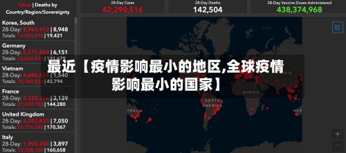 最近【疫情影响最小的地区,全球疫情影响最小的国家】