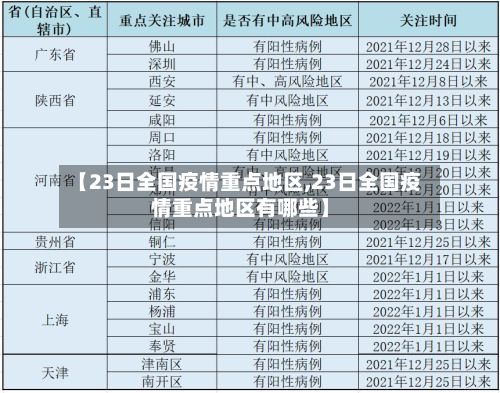 【23日全国疫情重点地区,23日全国疫情重点地区有哪些】