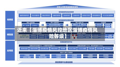 近来【淄博疫情风控地区淄博疫情风险等级】-第2张图片