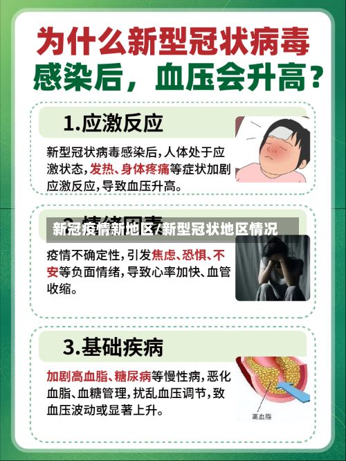 新冠疫情新地区/新型冠状地区情况-第3张图片