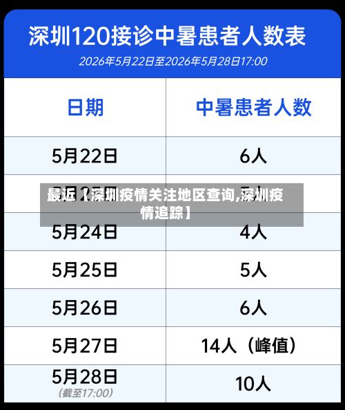 最近【深圳疫情关注地区查询,深圳疫情追踪】-第2张图片