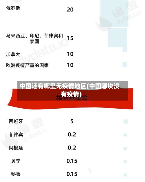 中国还有哪里无疫情地区(中国哪块没有疫情)-第1张图片