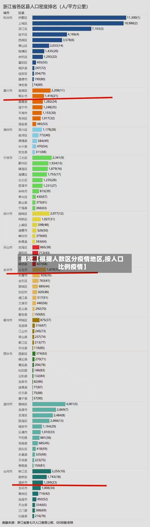 最近【根据人数区分疫情地区,按人口比例疫情】-第3张图片