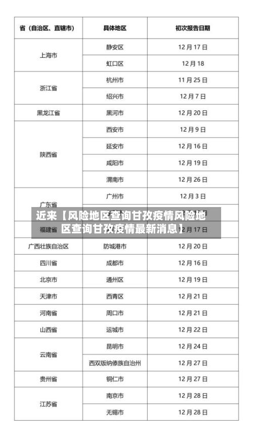 近来【风险地区查询甘孜疫情风险地区查询甘孜疫情最新消息】-第2张图片