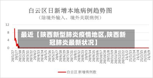 最近【陕西新型肺炎疫情地区,陕西新冠肺炎最新状况】