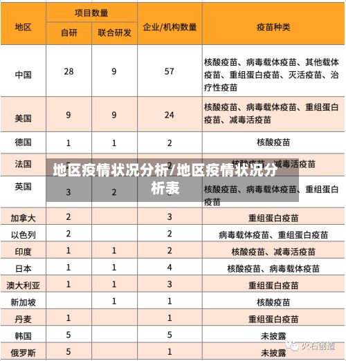 地区疫情状况分析/地区疫情状况分析表