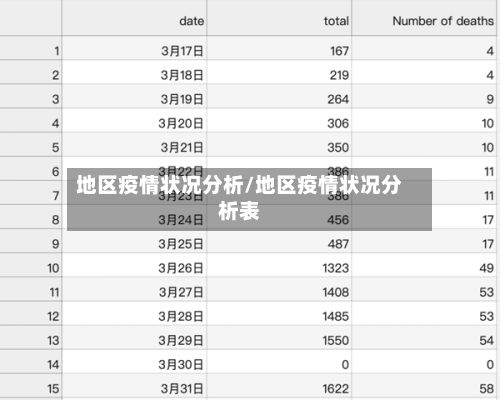 地区疫情状况分析/地区疫情状况分析表-第2张图片