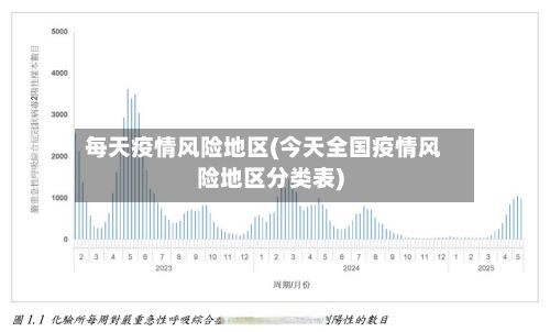 每天疫情风险地区(今天全国疫情风险地区分类表)-第2张图片