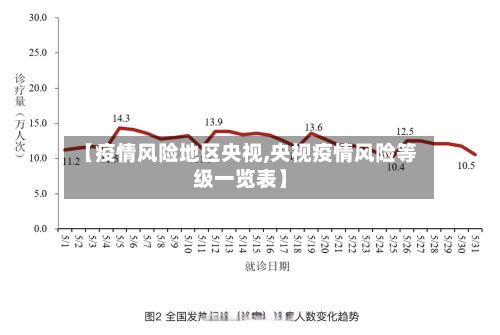 【疫情风险地区央视,央视疫情风险等级一览表】