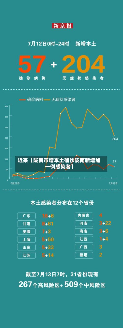 近来【陇南市增本土确诊陇南新增加一例感染者】-第3张图片