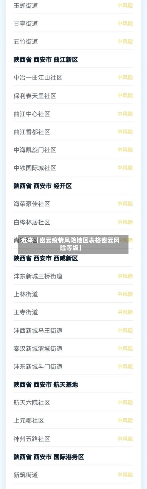 近来【密云疫情风险地区表格密云风险等级】-第2张图片
