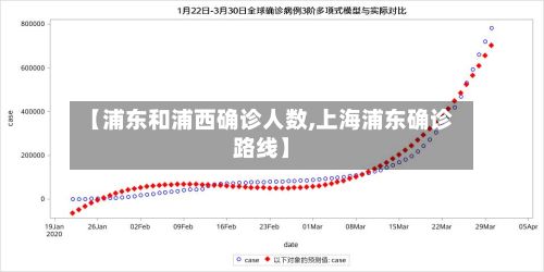 【浦东和浦西确诊人数,上海浦东确诊路线】-第3张图片