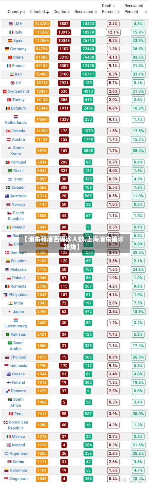 【浦东和浦西确诊人数,上海浦东确诊路线】