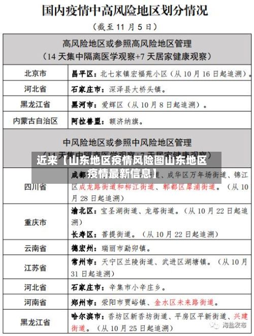 近来【山东地区疫情风险图山东地区疫情最新信息】-第2张图片