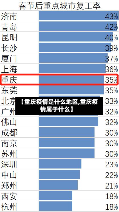 【重庆疫情是什么地区,重庆疫情属于什么】-第1张图片