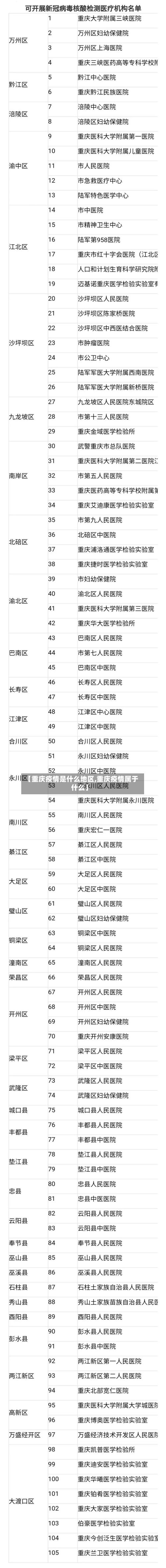 【重庆疫情是什么地区,重庆疫情属于什么】-第2张图片