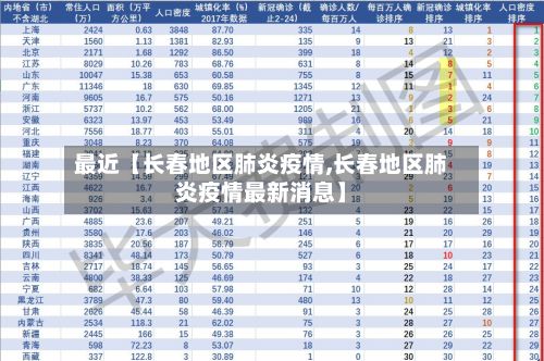 最近【长春地区肺炎疫情,长春地区肺炎疫情最新消息】