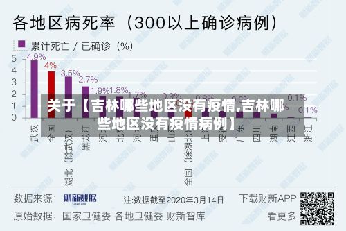 关于【吉林哪些地区没有疫情,吉林哪些地区没有疫情病例】-第3张图片