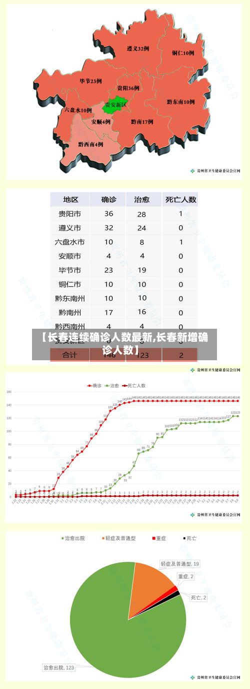 【长春连续确诊人数最新,长春新增确诊人数】-第2张图片
