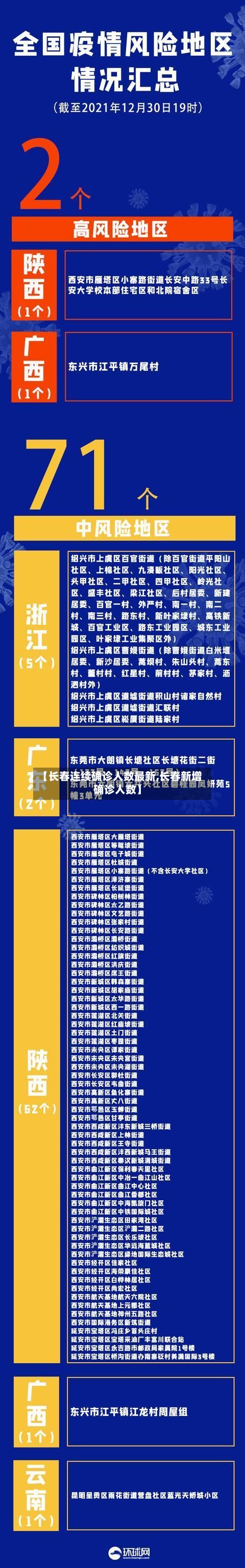 【长春连续确诊人数最新,长春新增确诊人数】