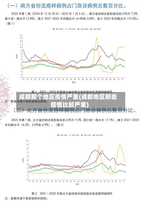 成都那个地区疫情严重(成都地区那些疫情比较严重)-第1张图片