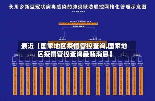 最近【国家地区疫情管控查询,国家地区疫情管控查询最新消息】