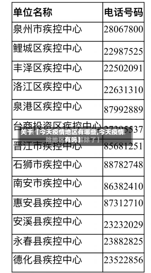 关于【今天疫情地区有哪些,今天疫情有吗】-第1张图片