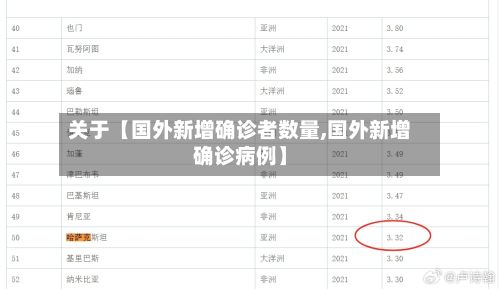 关于【国外新增确诊者数量,国外新增确诊病例】