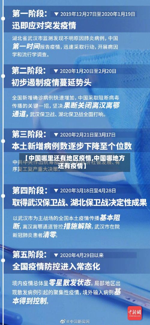 【中国哪里还有地区疫情,中国哪地方还有疫情】
