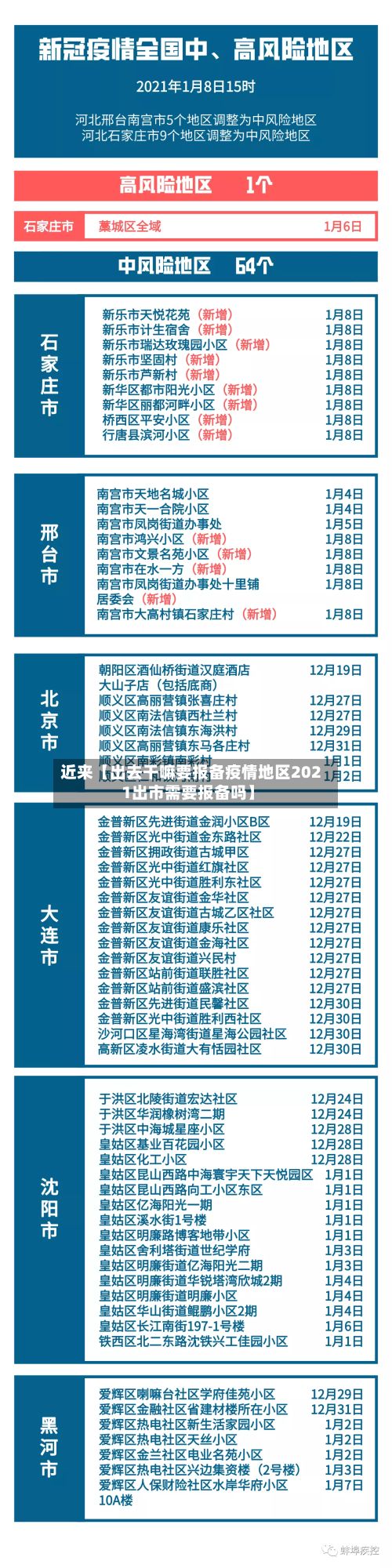 近来【出去干嘛要报备疫情地区2021出市需要报备吗】-第1张图片