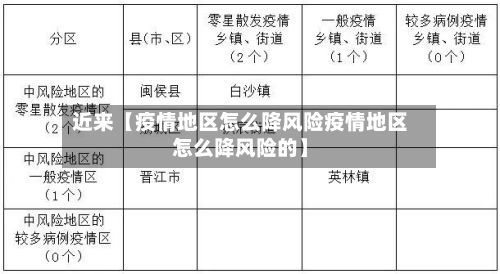 近来【疫情地区怎么降风险疫情地区怎么降风险的】-第3张图片