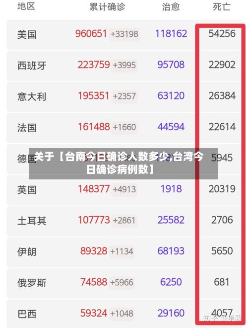 关于【台南今日确诊人数多少,台湾今日确诊病例数】-第2张图片