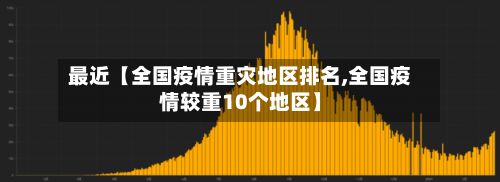 最近【全国疫情重灾地区排名,全国疫情较重10个地区】-第1张图片