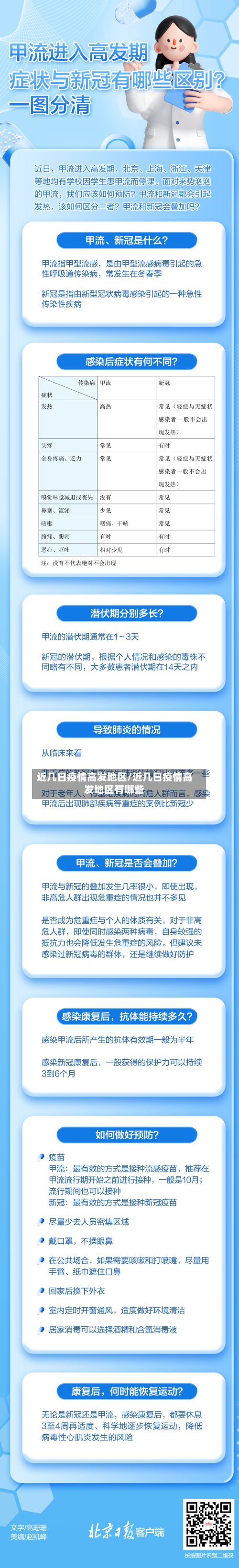 近几日疫情高发地区/近几日疫情高发地区有哪些-第3张图片