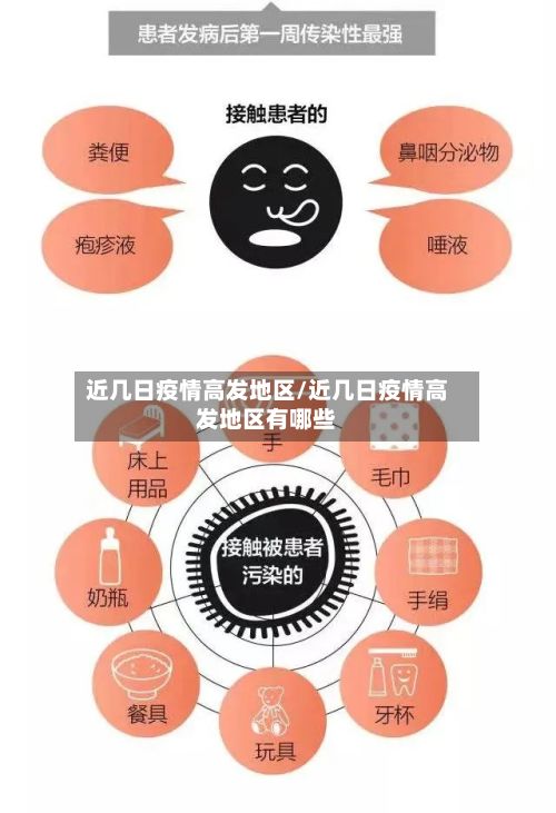 近几日疫情高发地区/近几日疫情高发地区有哪些-第2张图片
