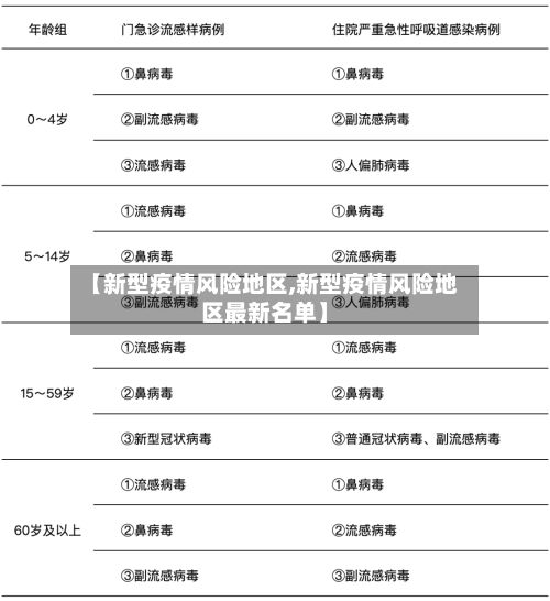 【新型疫情风险地区,新型疫情风险地区最新名单】