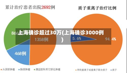 上海确诊超过30万(上海确诊3000例)