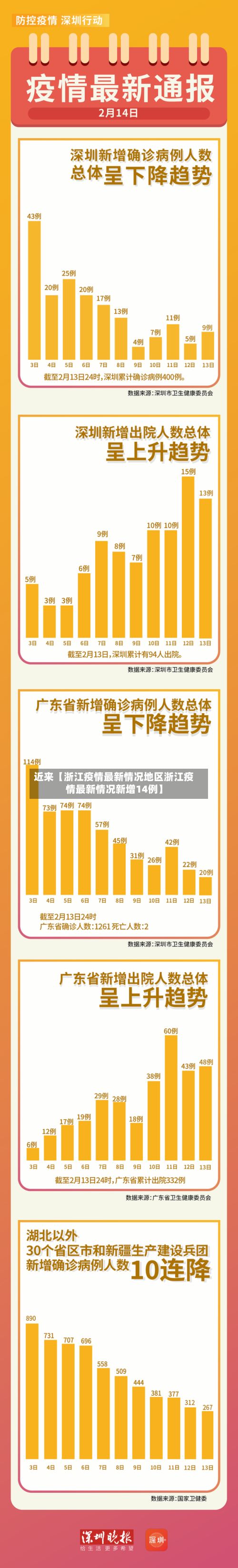 近来【浙江疫情最新情况地区浙江疫情最新情况新增14例】