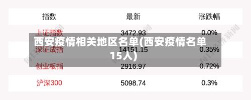 西安疫情相关地区名单(西安疫情名单15人)