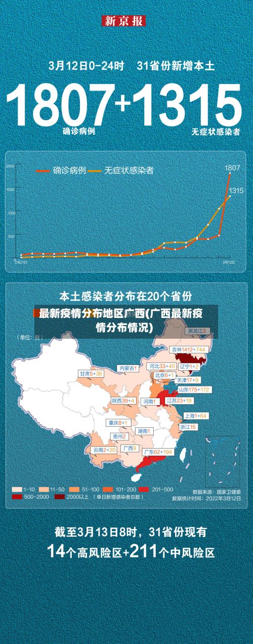 最新疫情分布地区广西(广西最新疫情分布情况)