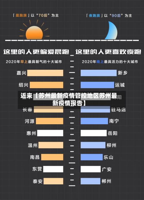 近来【苏州最新疫情管控地区苏州最新疫情报告】-第3张图片
