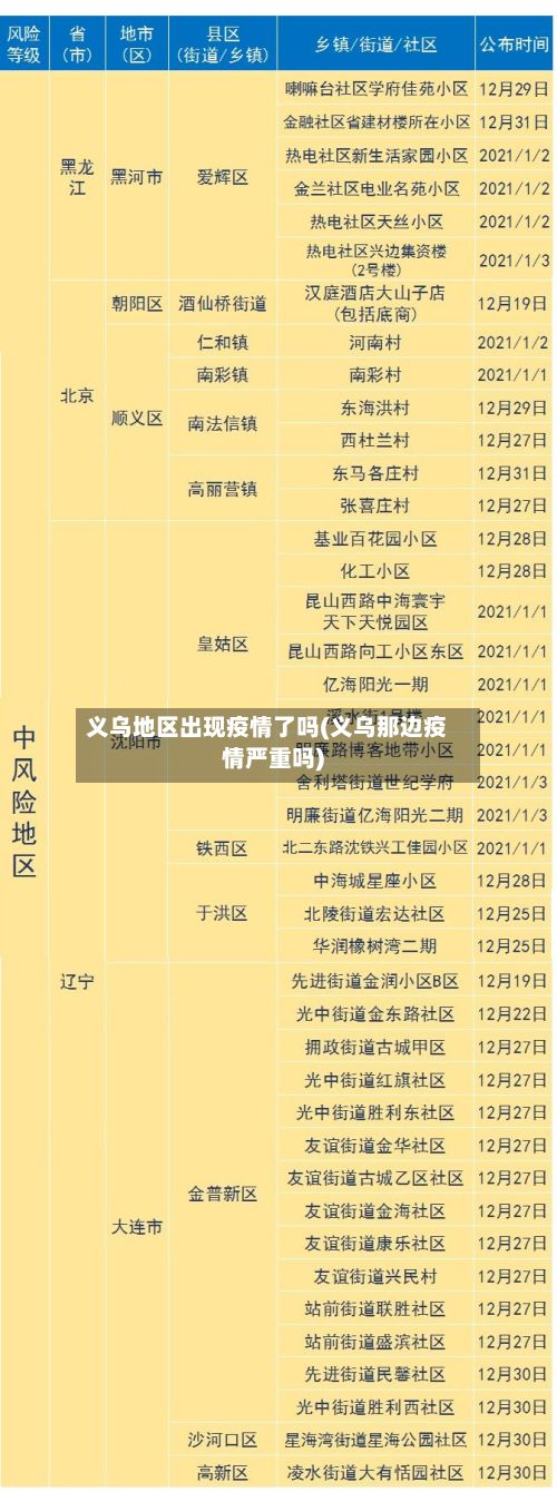 义乌地区出现疫情了吗(义乌那边疫情严重吗)